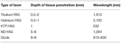 Safety During Ureteroscopy: Radiation, Eyes, and Ergonomics